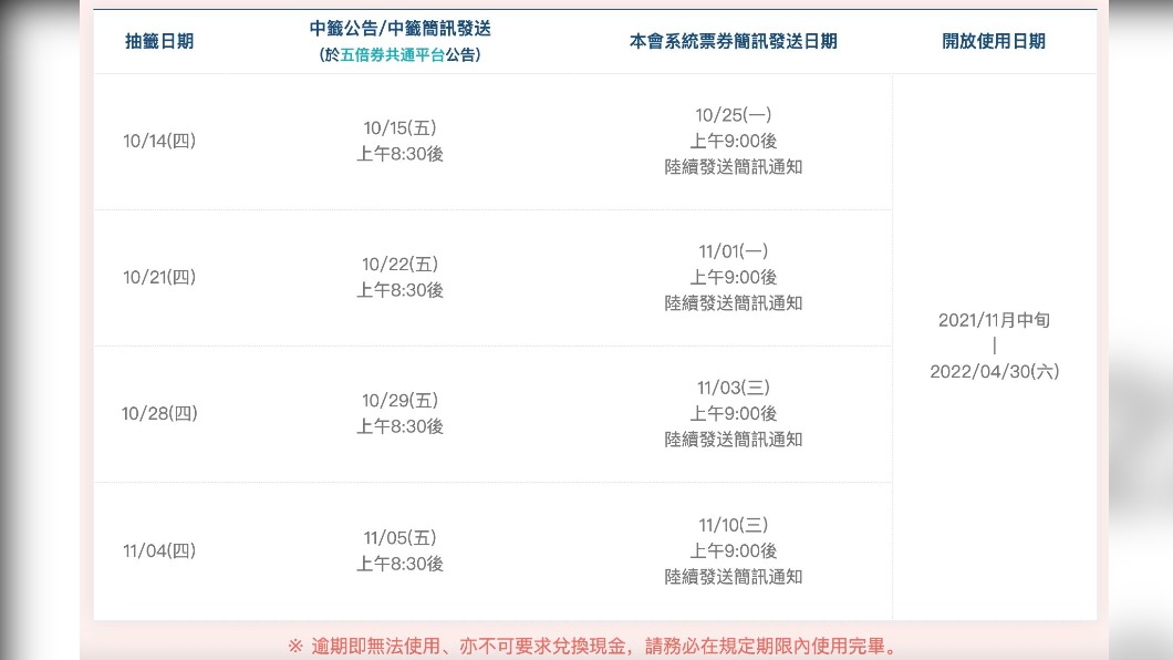 客庄券相關日程。（圖／翻攝自客委會官網）