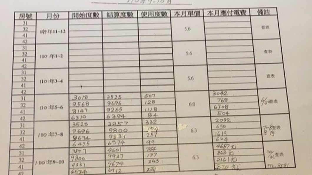 原PO貼出套房電費分攤表。(圖/翻攝自PTT)