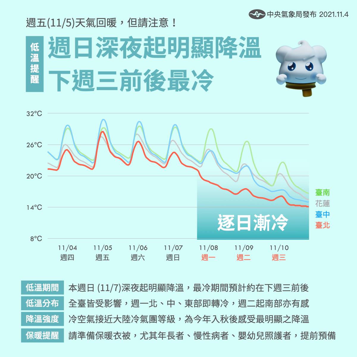 下周全台變冷時程曝。(圖/中央氣象局)