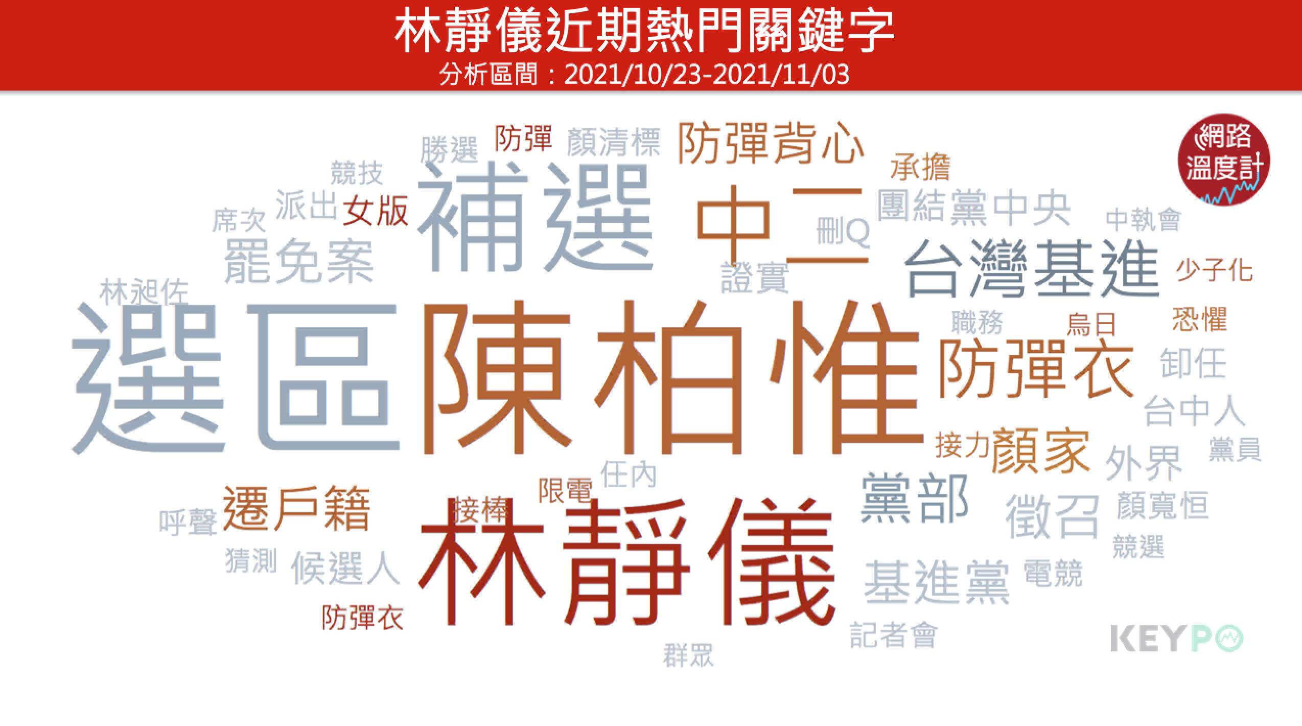 林靜儀近期熱門關鍵字。(圖/網路溫度計)