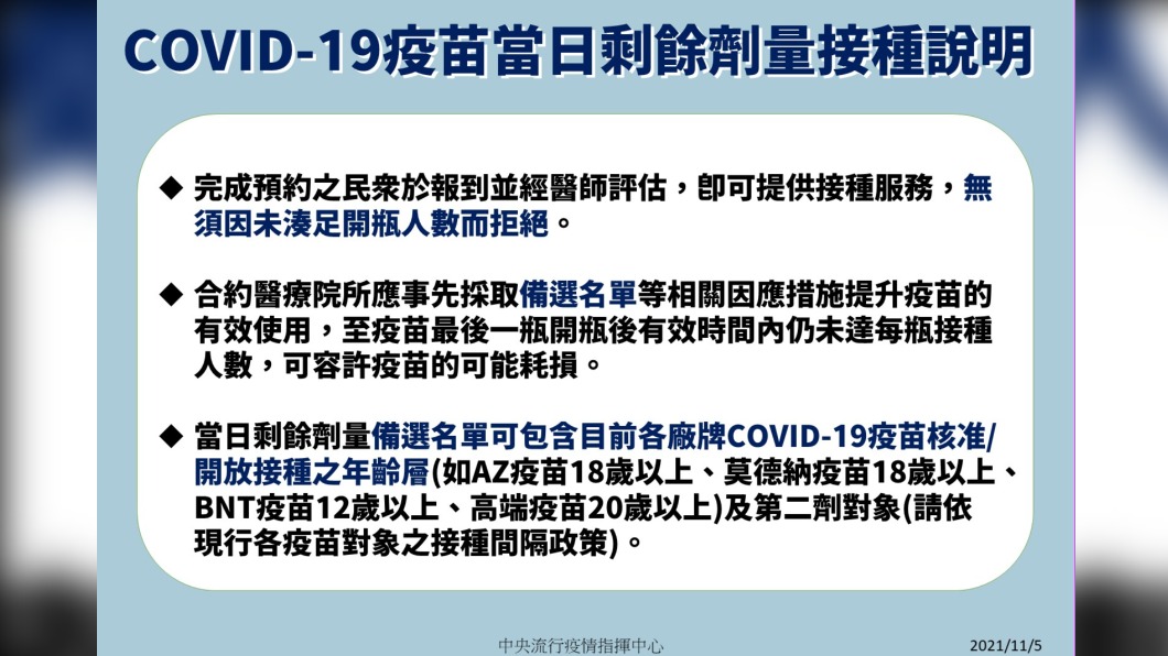 新冠疫苗當日剩餘劑量接種說明。（圖／中央流行疫情指揮中心提供）