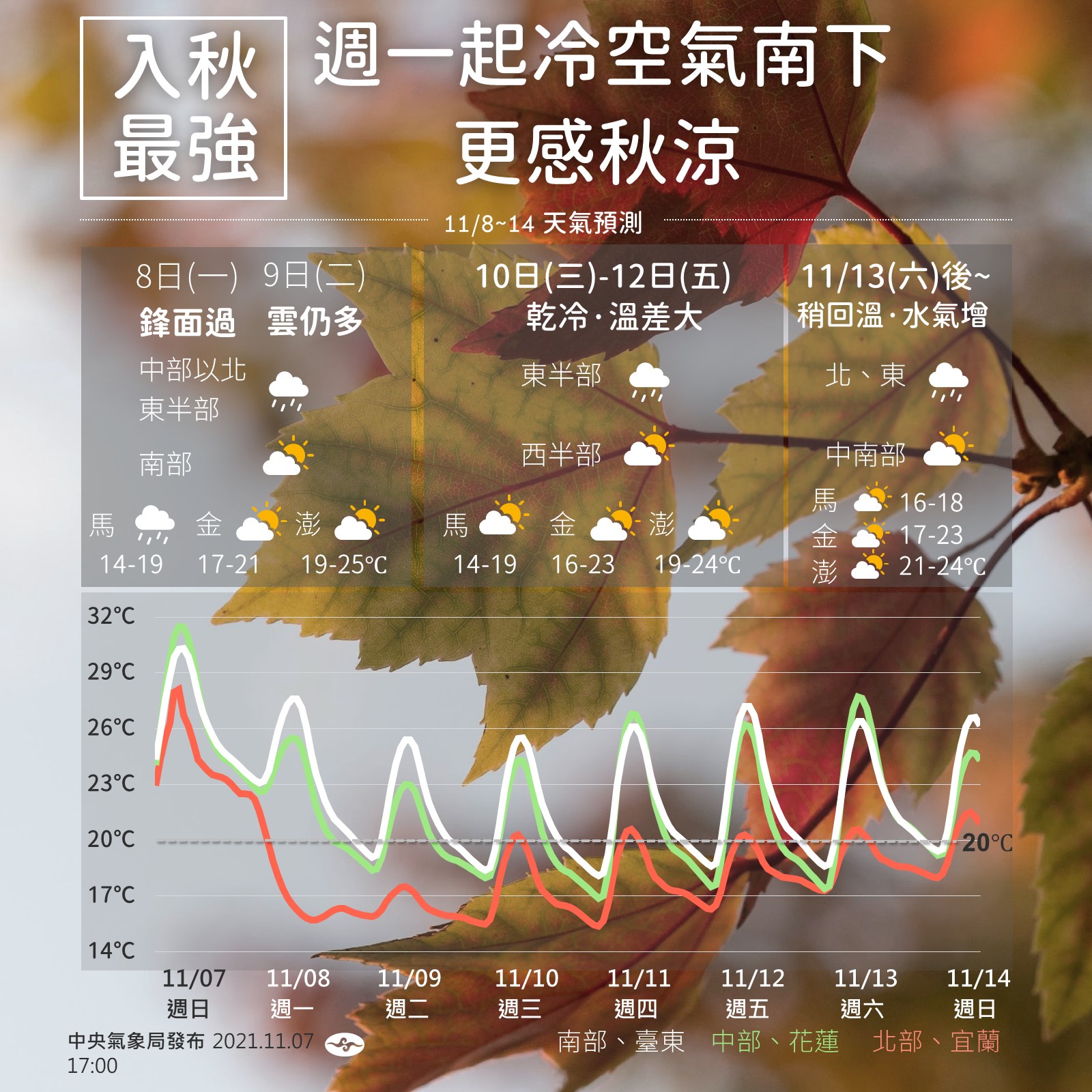 週一冷空氣南下。(圖/中央氣象局)