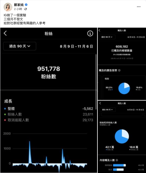 雞排妹公開實驗結果。(圖/翻攝自鄭家純Facebook)