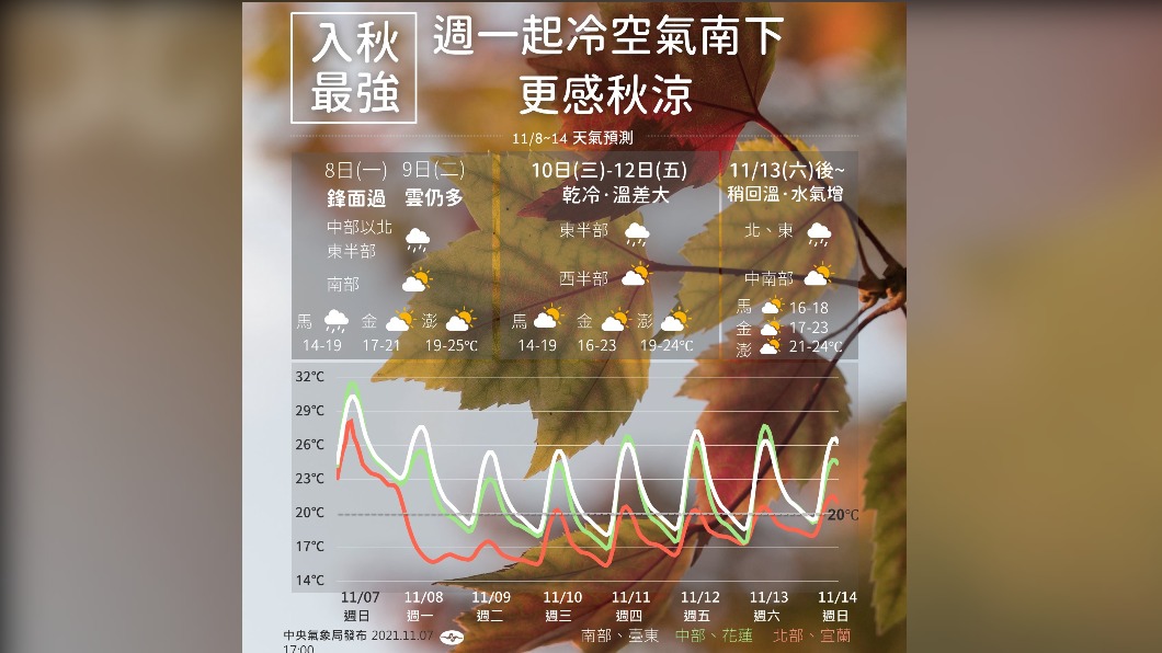 圖/報天氣臉書粉絲團