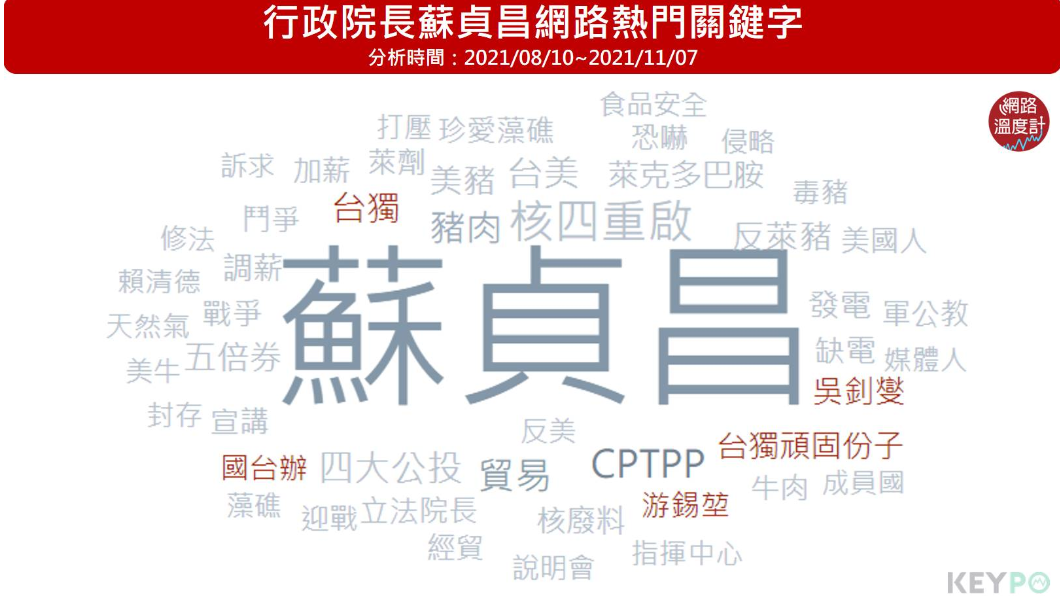 行政院長蘇貞昌網路熱門關鍵字。(圖/網路溫度計)