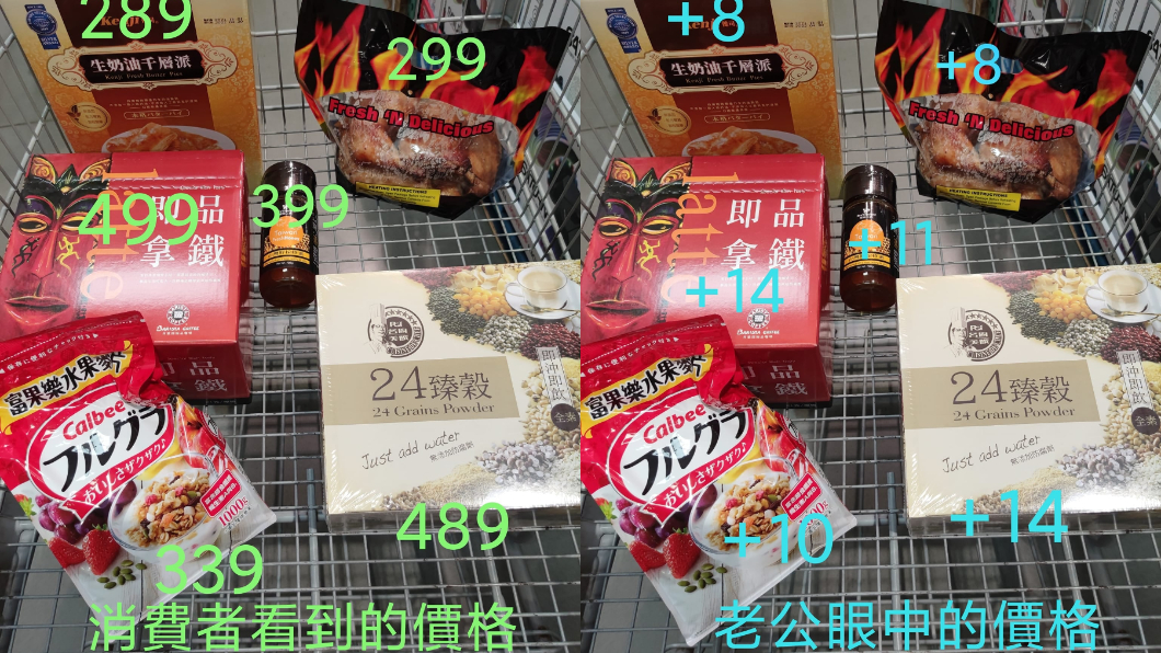 人妻製圖說明老公眼中看到的價格。（圖／翻攝自Costco好市多 商品經驗老實說臉書）