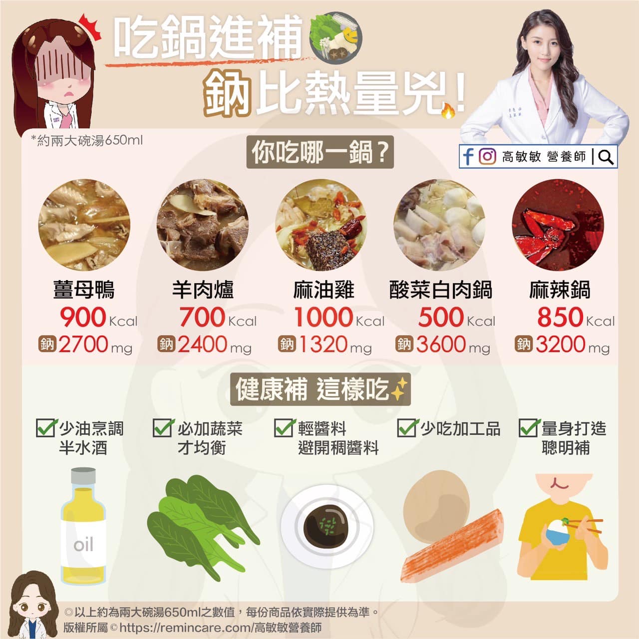 營養師分析不同鍋物熱量及鈉含量。(圖/翻攝自高敏敏臉書)