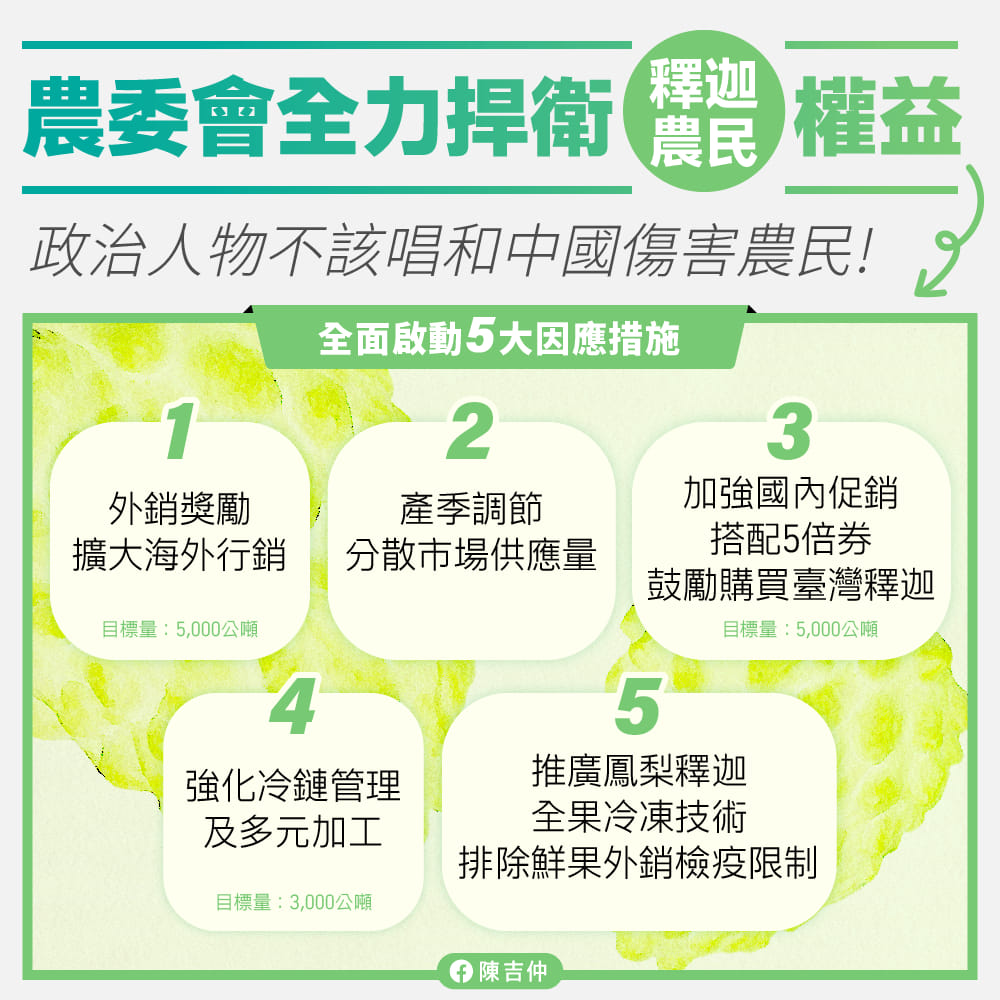 陳吉仲在臉書上發文，面對大陸禁止台灣釋迦輸入，全面啟動5大因應措施。（圖／翻攝自陳吉仲臉書）