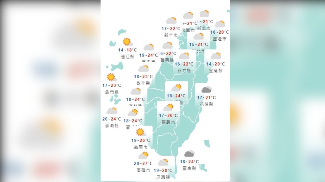清晨低溫僅14度!今降雨減少偶見陽光 輻射冷卻效應溫差劇烈