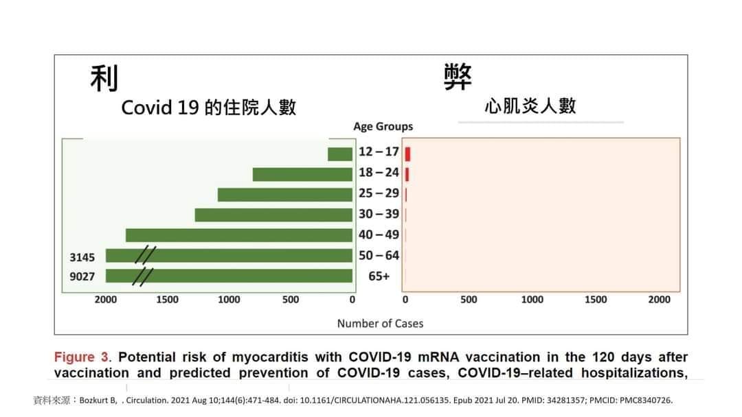 堡醫師在臉書上發文。(圖/翻攝自堡醫師的痠痛堡健室臉書)