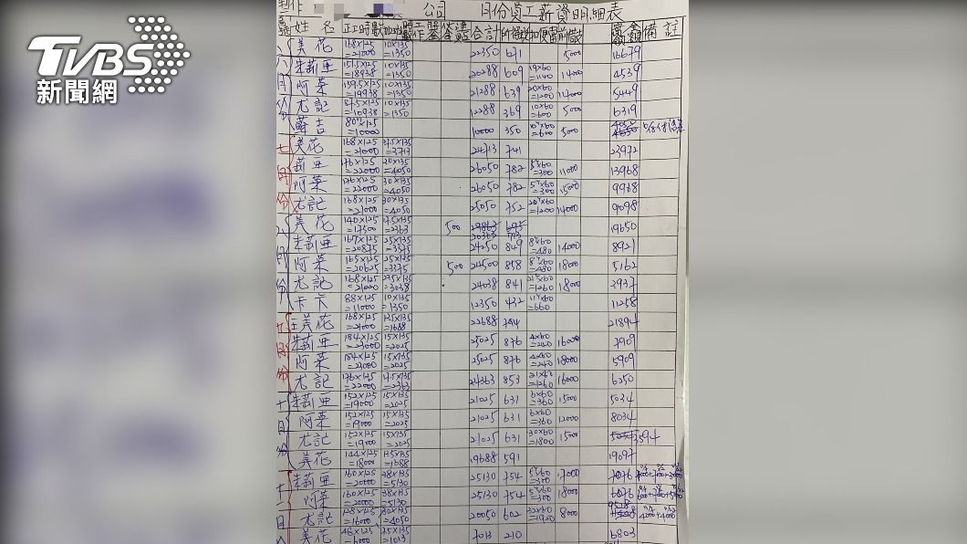 巧立名目扣款薪資明細。(圖/TVBS)