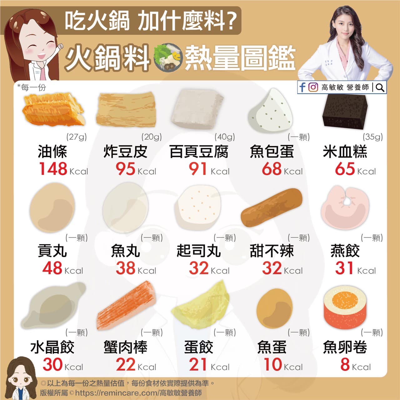 火鍋料熱量圖鑑。(圖/翻攝自高敏敏 營養師臉書)