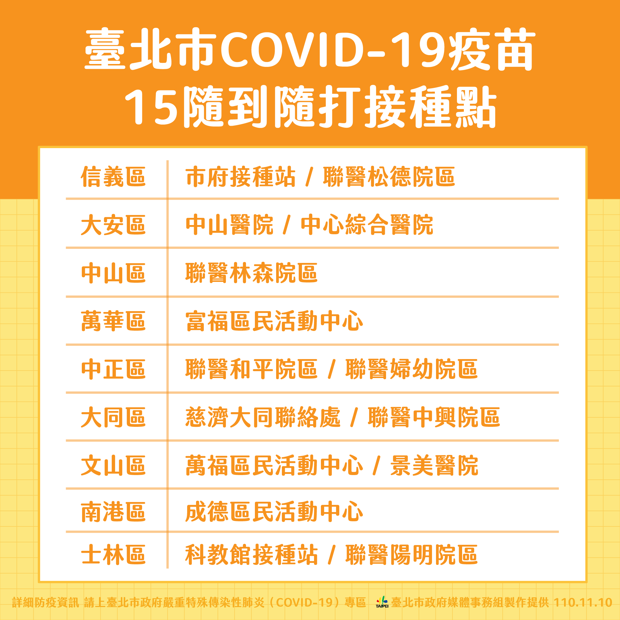 臺北市COVID-19疫苗，15隨到隨打接種點。（圖／台北市政府）