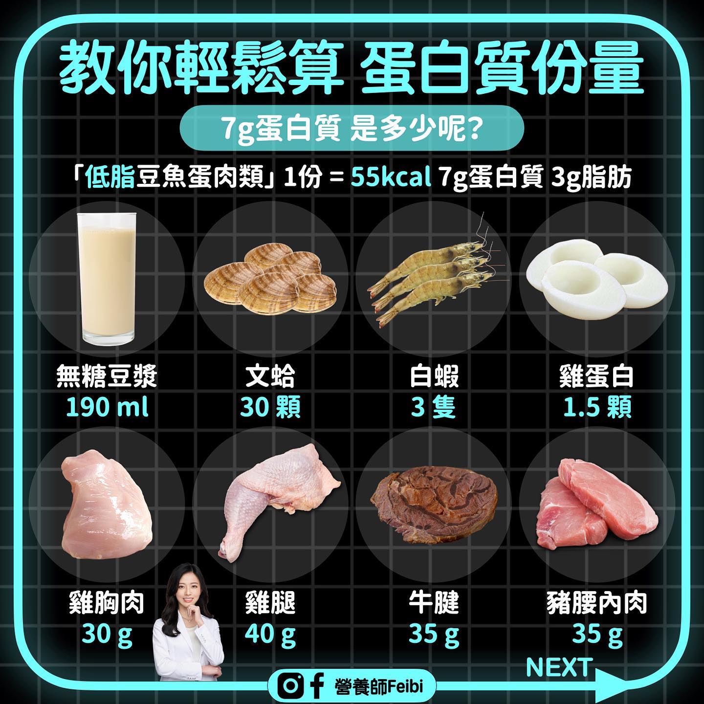 營養師Feibi在臉書上發文-1。（圖／翻攝自營養師Feibi臉書）