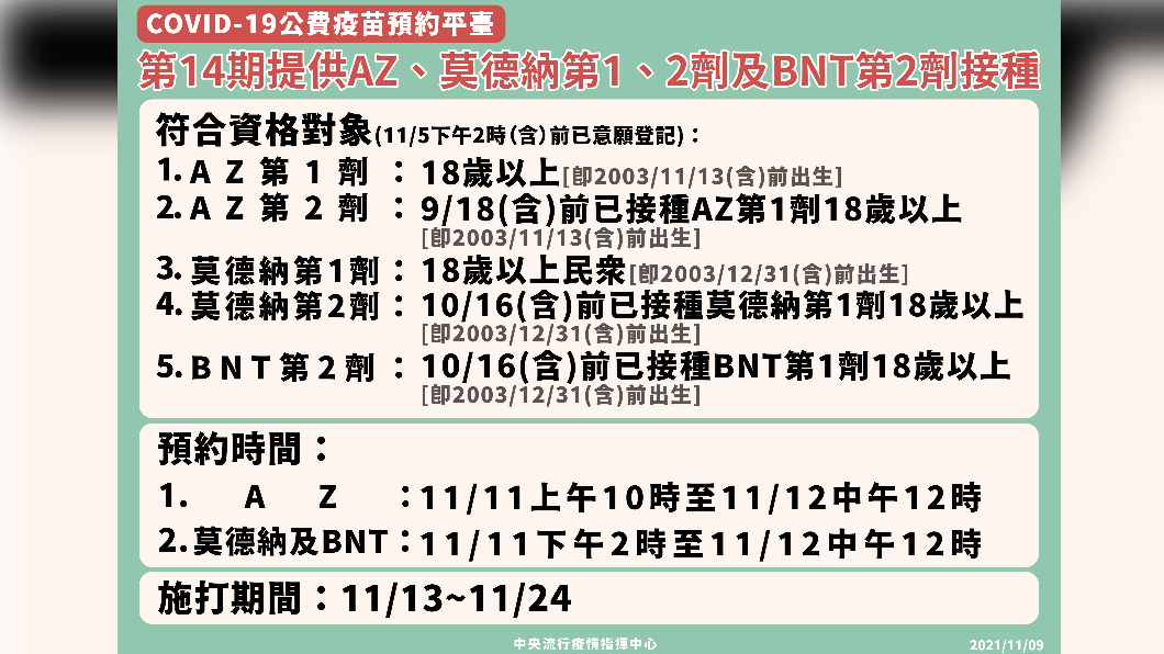 第14輪預約。（圖／指揮中心提供）