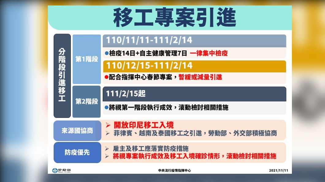 移工專案引進(2/2 )。（圖／中央流行疫情指揮中心）