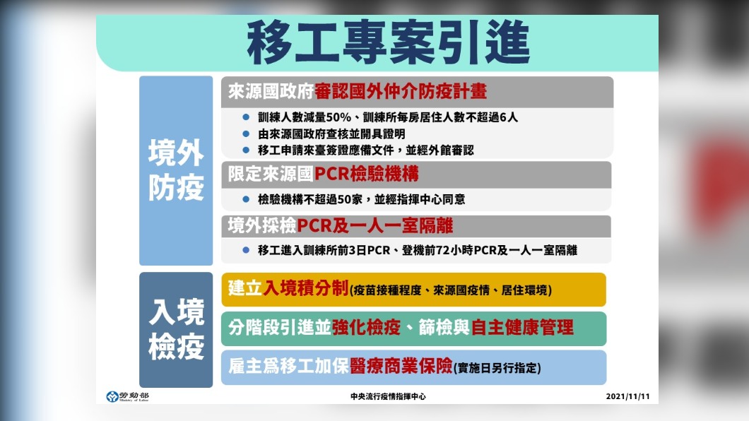 移工專案引進(1/2 )。（圖／中央流行疫情指揮中心）