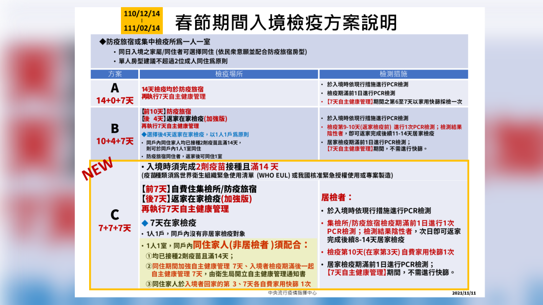 春節期間入境檢疫方案說明。(圖/中央流行疫情指揮中心)
