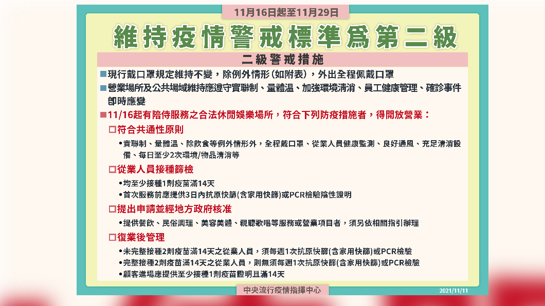 維持疫情警戒標準為第二級。(圖/中央流行疫情指揮中心)
