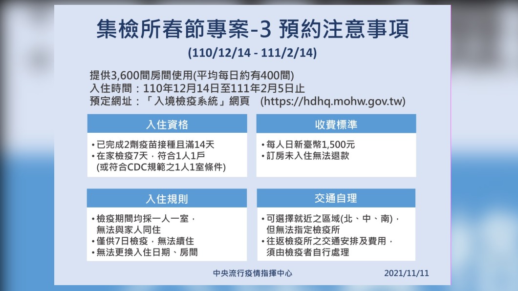 集檢所春節專案-3,預約注意事項。(圖/中央流行疫情指揮中心)