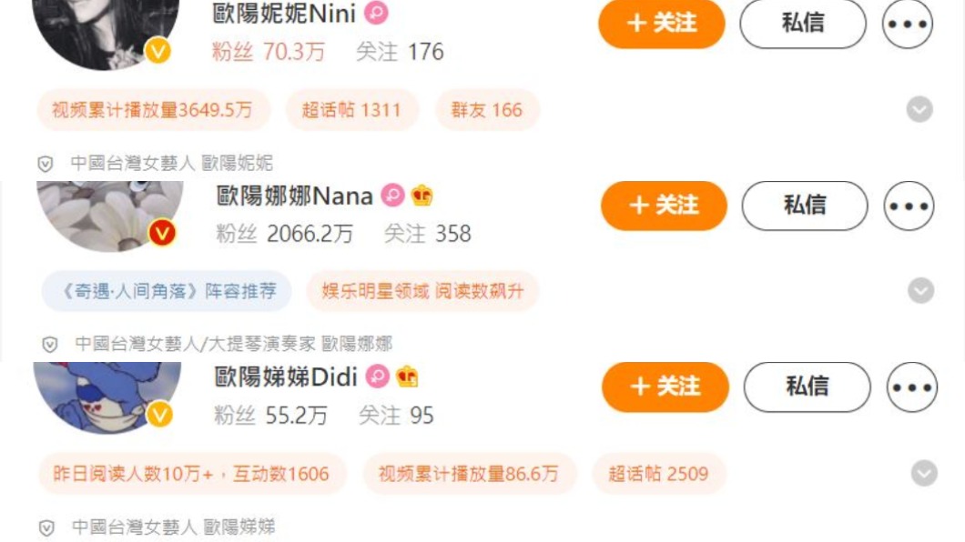 三人的微博認證區和介紹,都寫著「中國台灣女藝人」。(圖/翻攝自歐陽妮妮 歐陽娜娜 歐陽娣娣 微博)