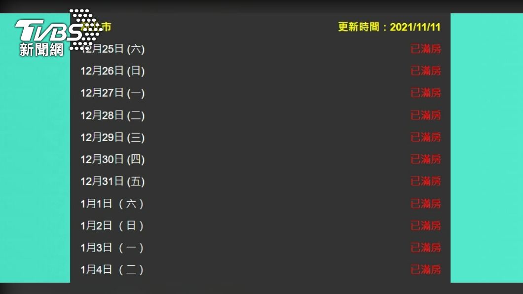 防疫旅館查詢平台上線!新北、桃園一片紅 這裡空房超多