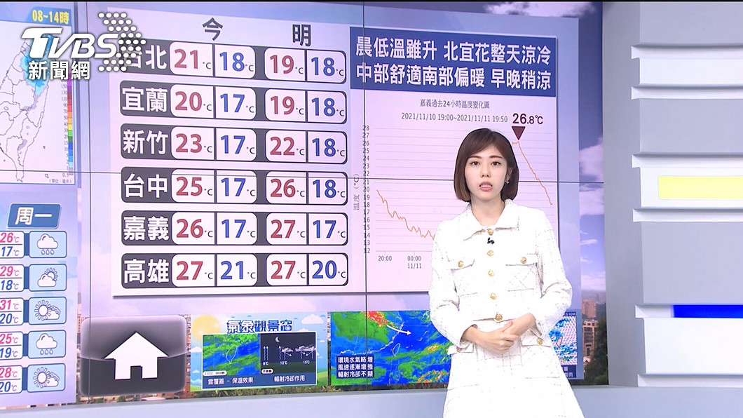 圖／TVBS