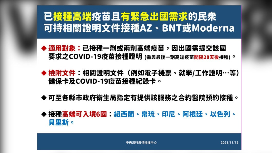 打高端急出國者　陳時中：「開放混打AZ、BNT、莫德納」