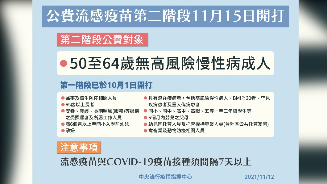 第二階段公費流感疫苗開放對象。(圖/中央流行疫情指揮中心)