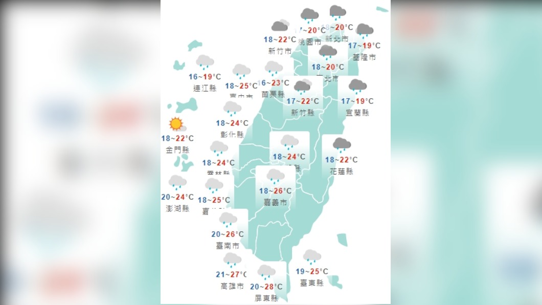 今溫緩回升!北海岸及宜蘭局部大雨 下週三冷空氣再報到