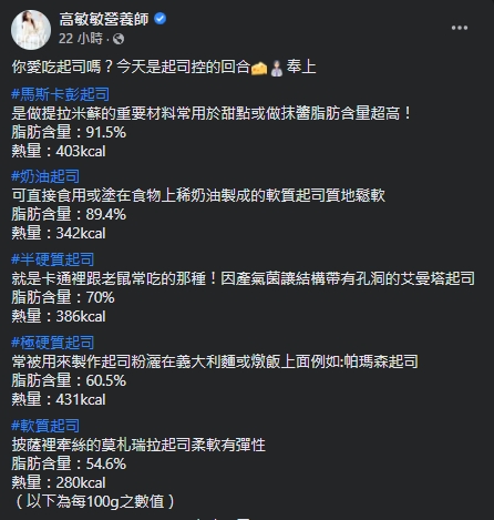 高敏敏盤點出5種起司的脂肪量及熱量。（圖／翻攝自高敏敏Facebook）