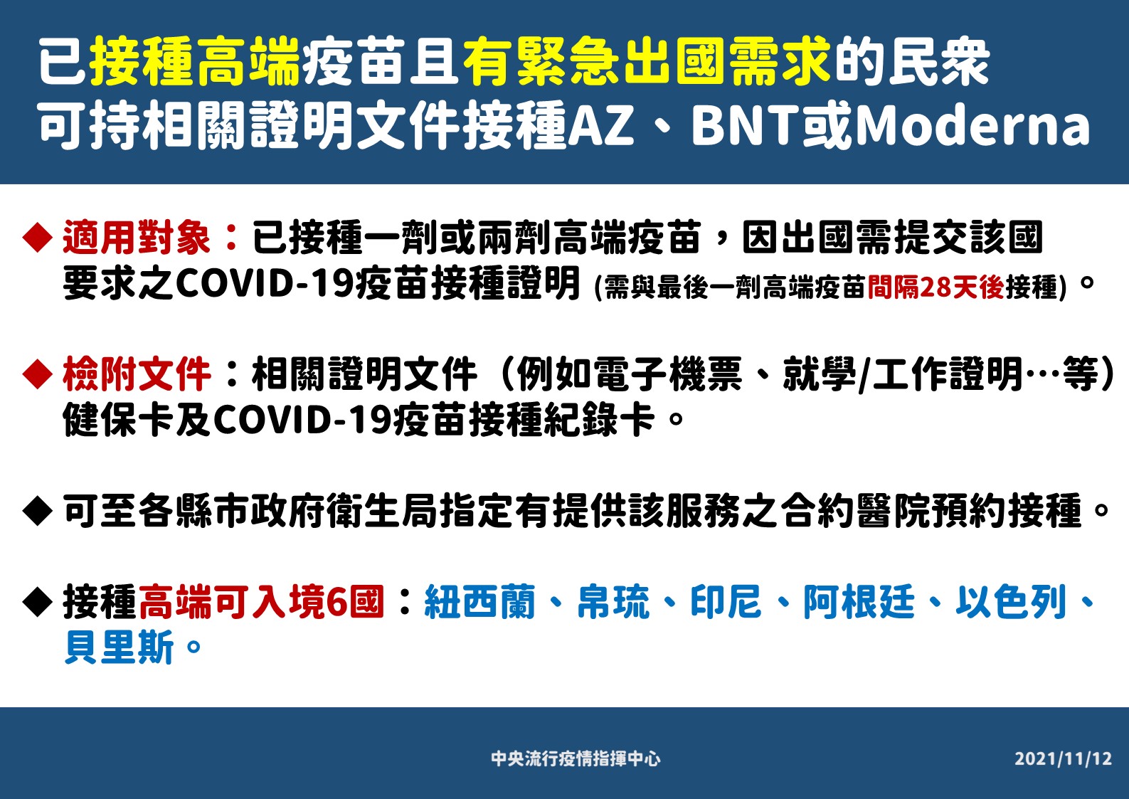已接種高端疫苗且有緊急出國需求的民眾，可持相關證明文件接種AZ、BNT或莫德納疫苗。（圖／中央流行疫情指揮中心）
