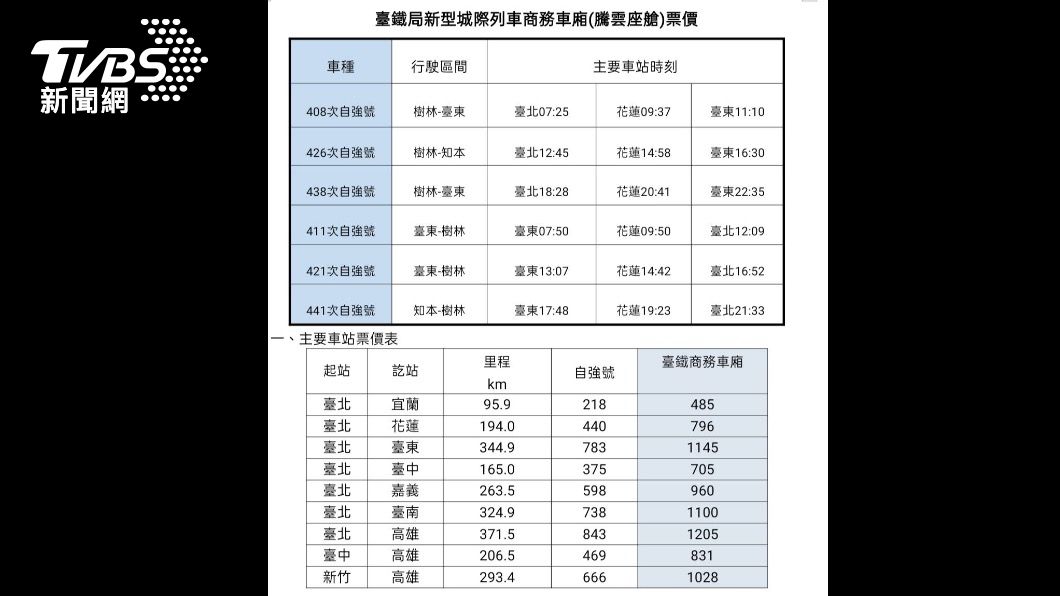 「騰雲座艙」票價。(圖/台鐵提供)