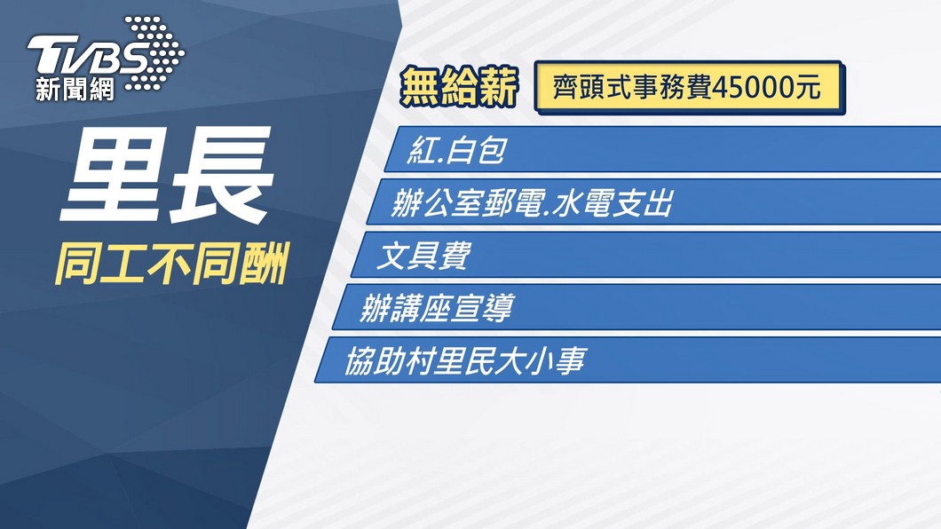 立法院內政委員會今(30日)審查攸關里長事務補助費規定的《地方民意代表費用支給及村里長事務補助費補助條例》修正草案。(圖/TVBS資料畫面)