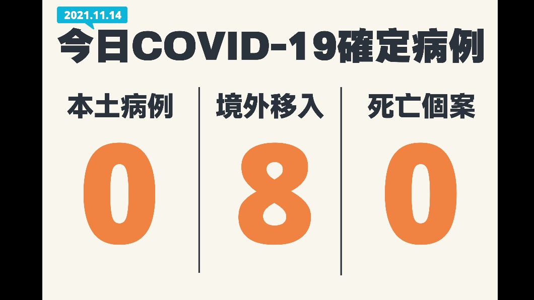 今天增8例境外移入個案(圖/指揮中心提供)