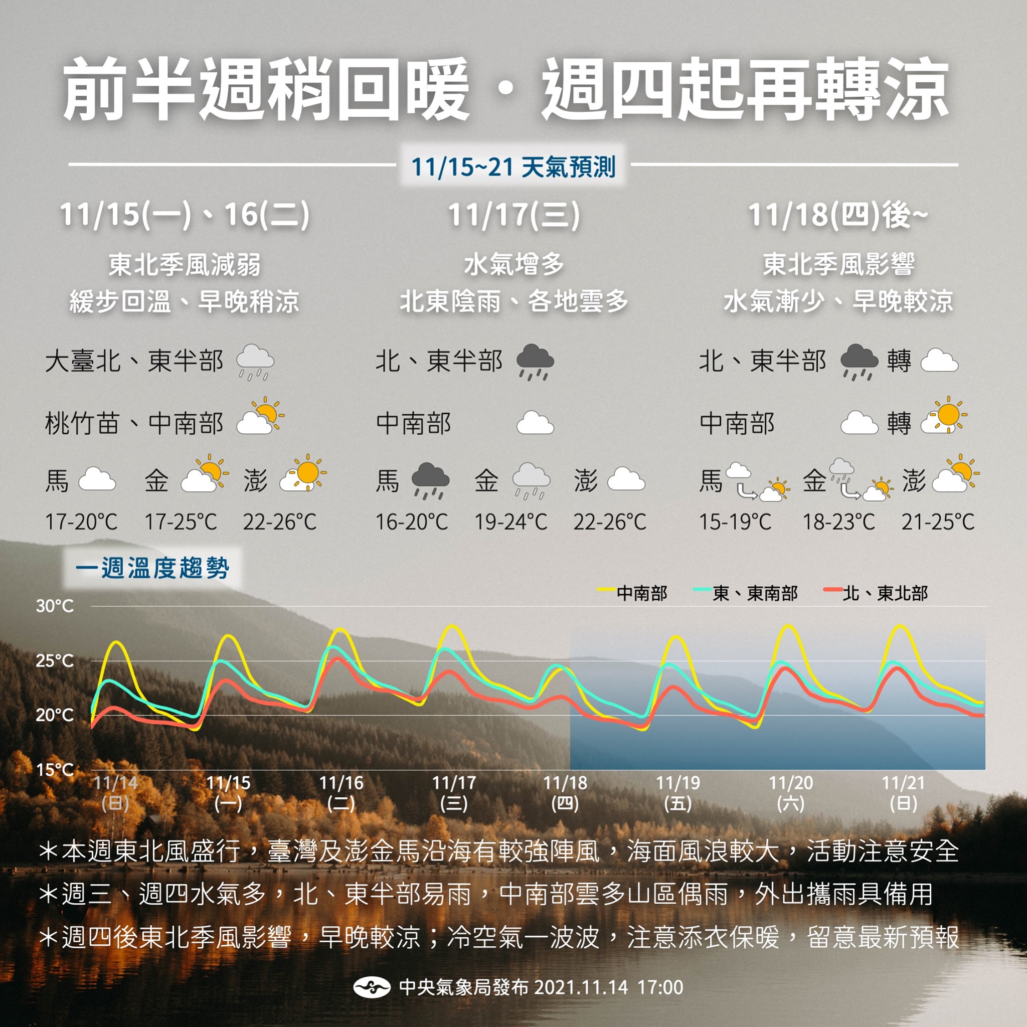前半週稍回暖,週四起再轉涼。(圖/翻攝自中央氣象局)