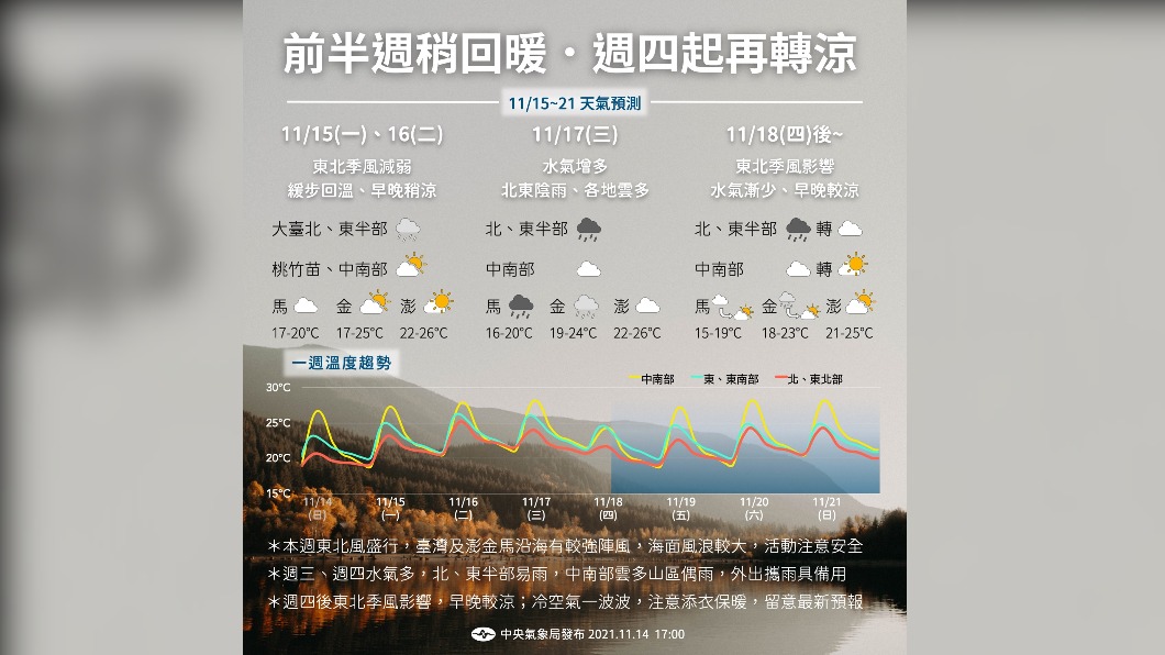圖/中央氣象局