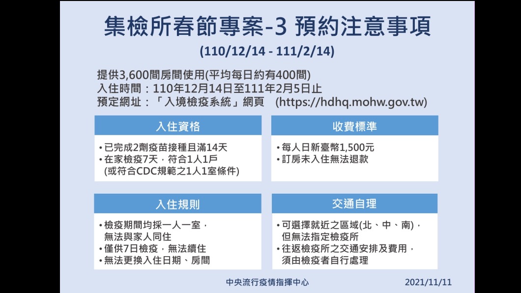 春節集中檢疫所注意事項（圖／指揮中心提供）