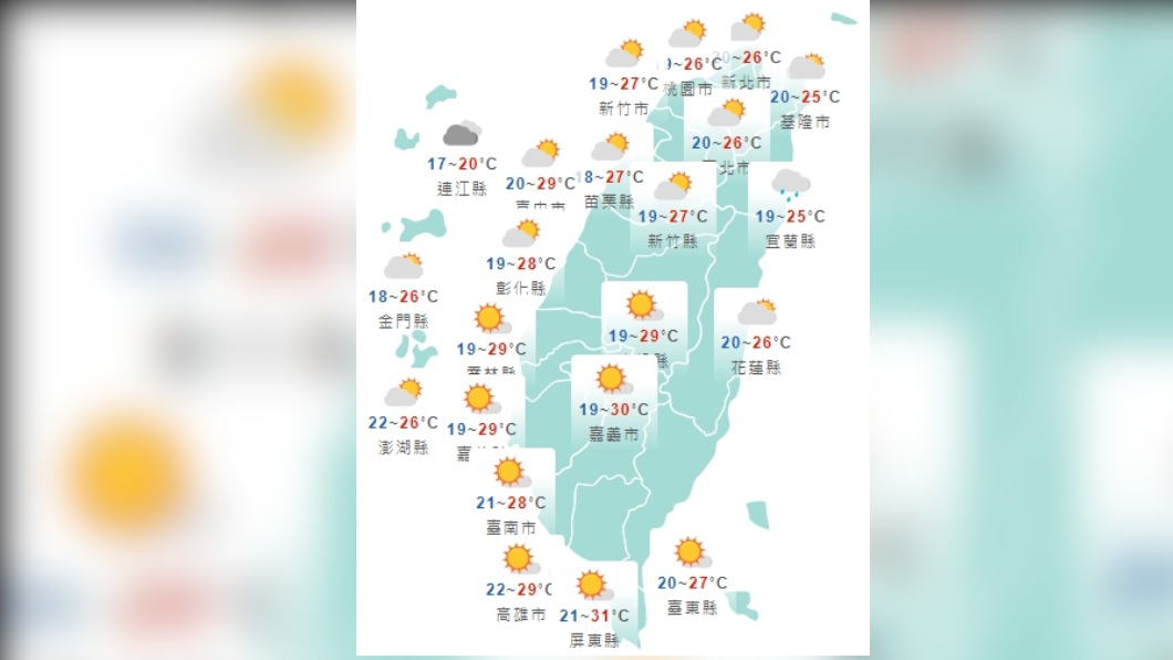 今多雲到晴溫差大!明變天轉雨 周四季風報到氣溫驟降