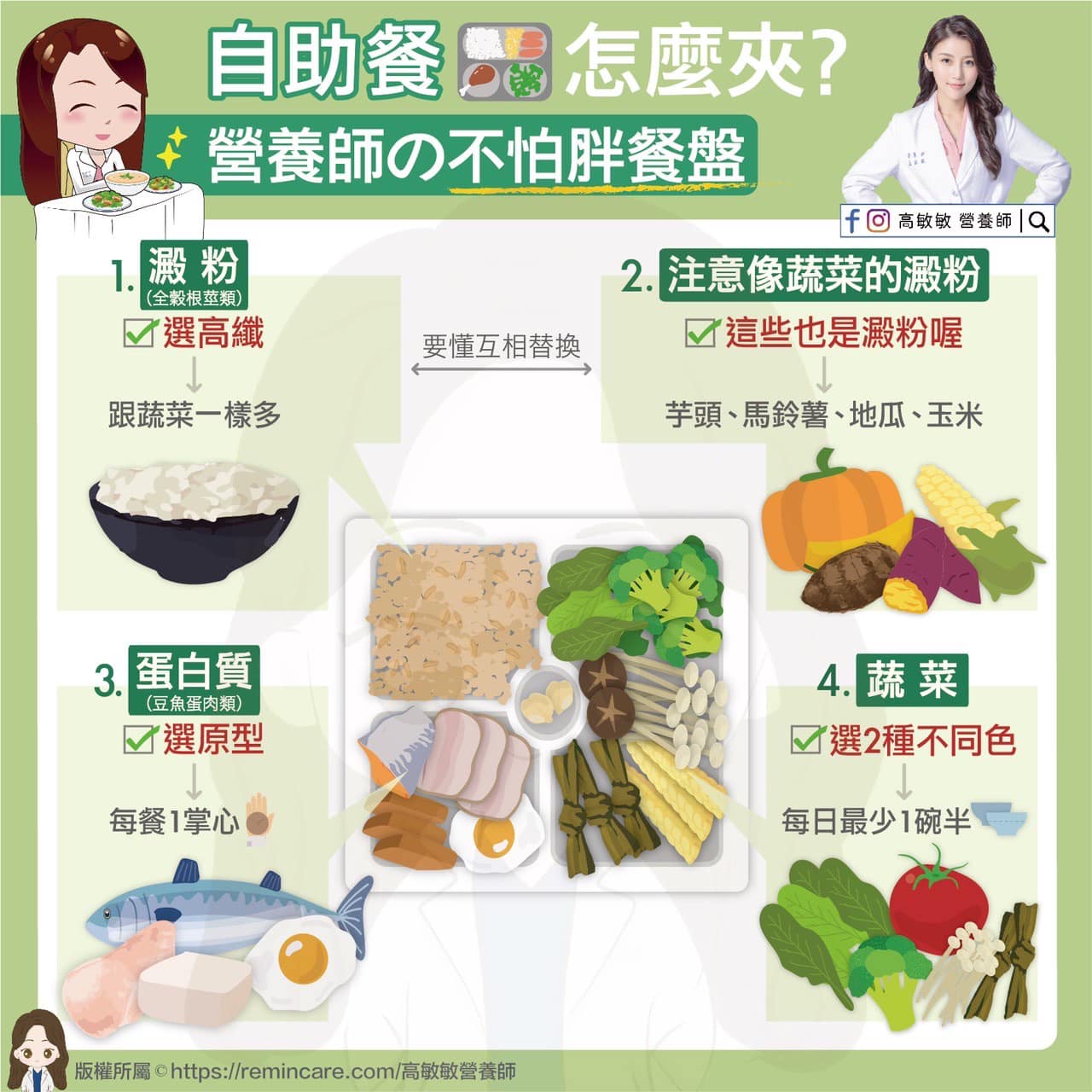 自助餐怎麼夾？營養師不怕胖餐盤。（圖／翻攝自高敏敏Facebook）