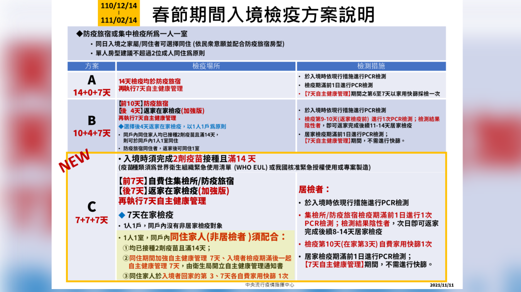 春節檢疫方案。(圖/指揮中心提供)