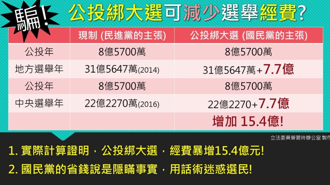 備戰公投！管碧玲將出席意見發表會　先洩題江啟臣