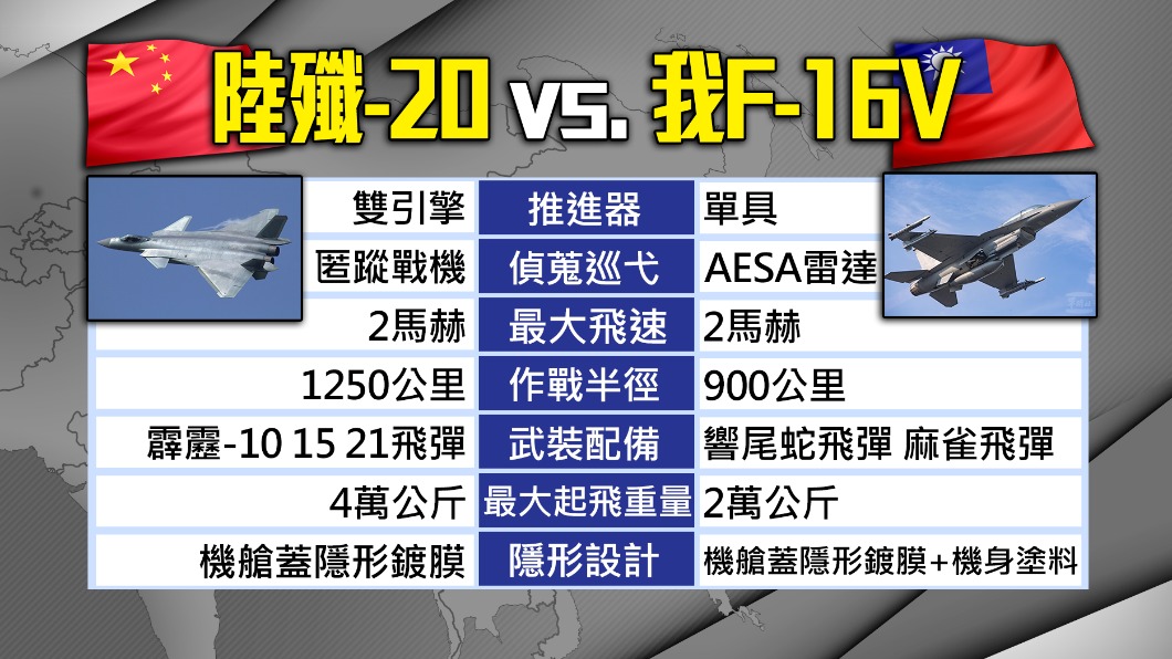 美專家認為台軍備難與中國匹敵。(圖/TVBS)