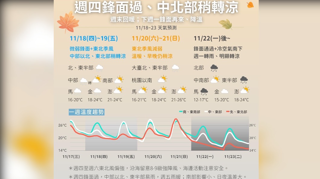 一張圖秒懂一週天氣！今水氣增多轉雨　下週一將明顯降溫！
