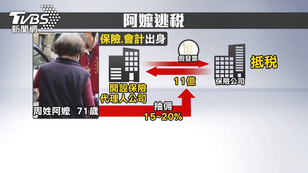 圖／TVBS