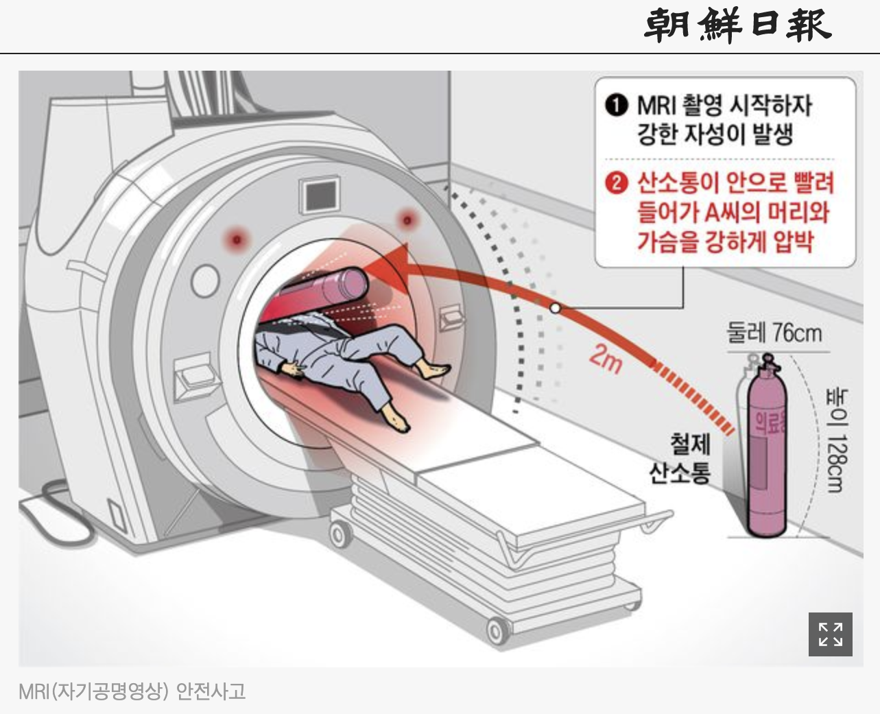 事故配置圖。(圖/翻攝自朝鮮新聞)