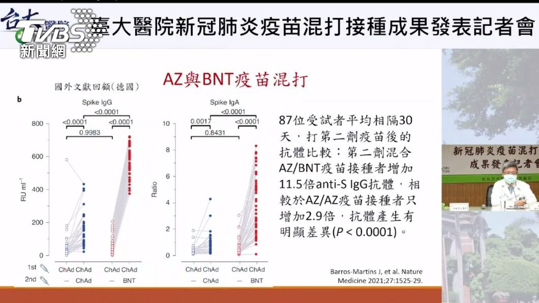 臺大醫院感染科醫師盛望徽回顧國外文獻。(圖/TVBS)