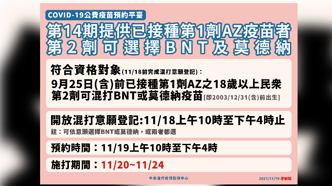 第14期提供已接種第一劑AZ疫苗可以選擇BNT、莫德納。(圖/中央流行疫情指揮中心)