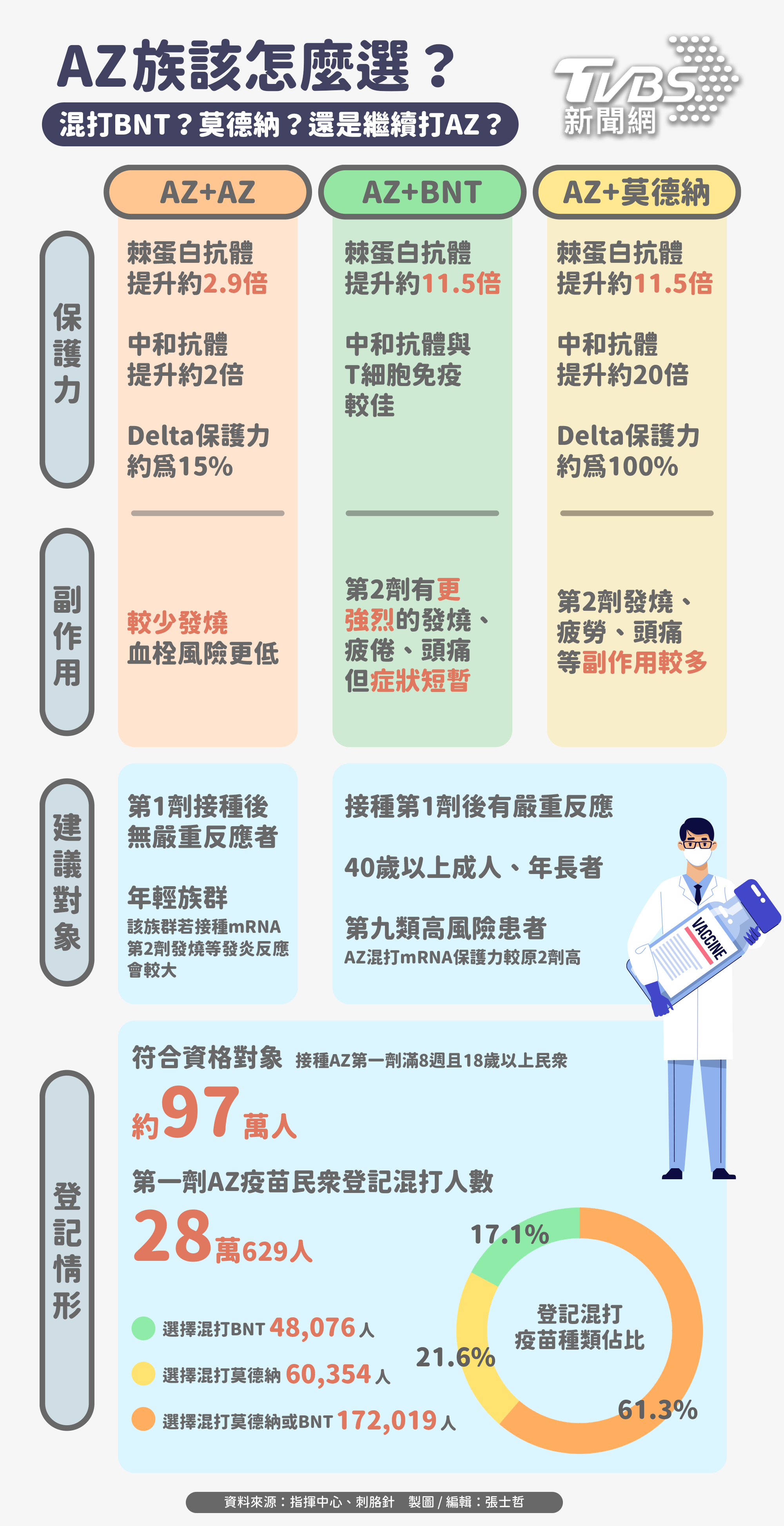 AZ族該怎麼選疫苗?(圖/TVBS新聞網)