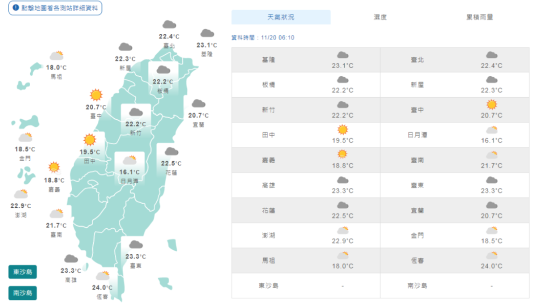 東北風逐漸減弱 白天氣溫稍回升早晚涼
